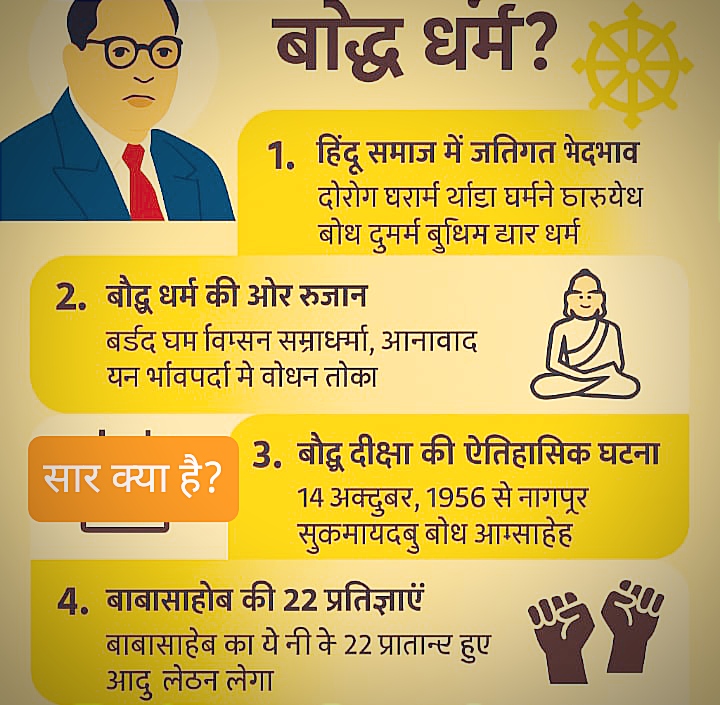 Ambedkarvaad:अंबेडकरजी ने बौद्ध धर्म क्यों चुना ?तथा वे कौन से वो कारण हैं की बाबासाहेब अंबेडकरजी 'ने बौद्ध धर्म/धम्म को अपनाया? इस सवाल का जबाब ढुंढने का हम प्रयास इस लेख में करते है !