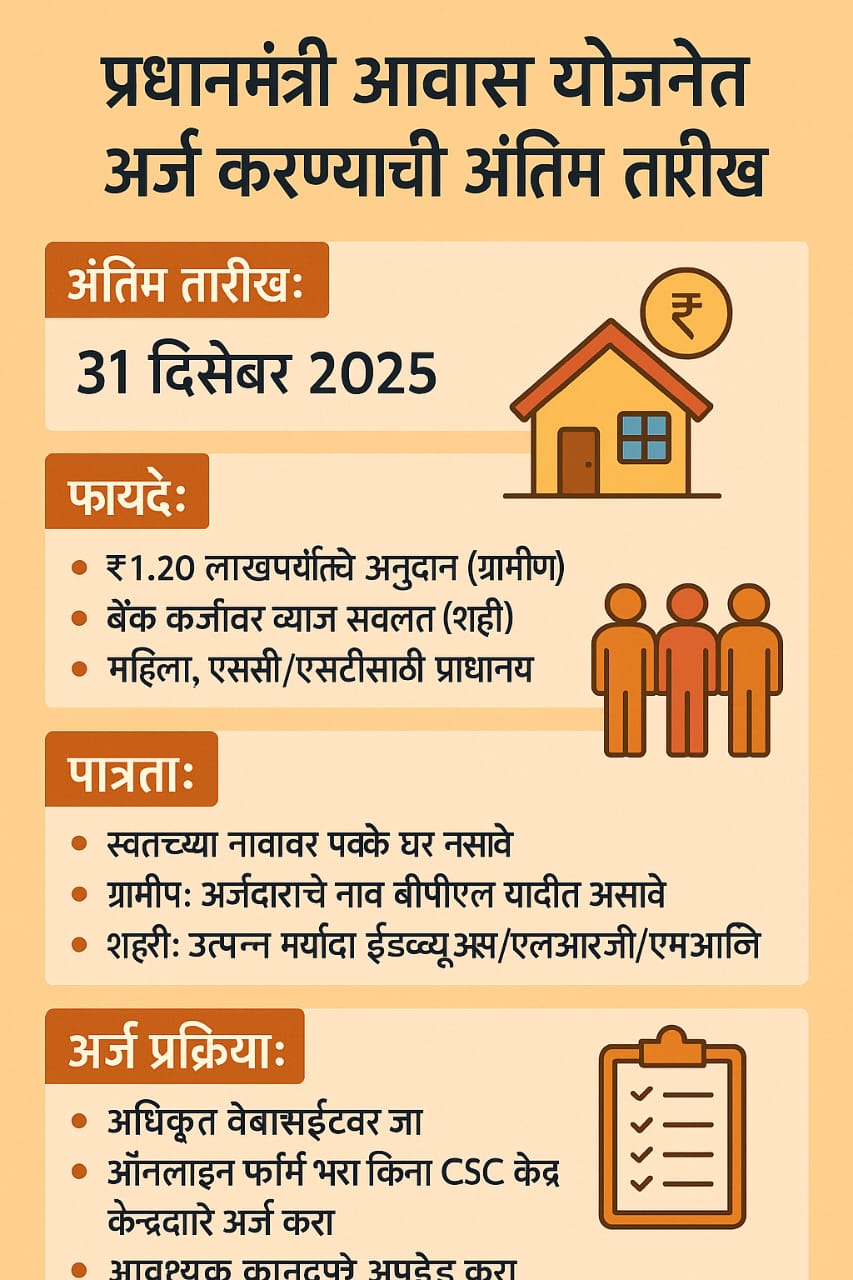 Pradhanmantri Avas Yojan