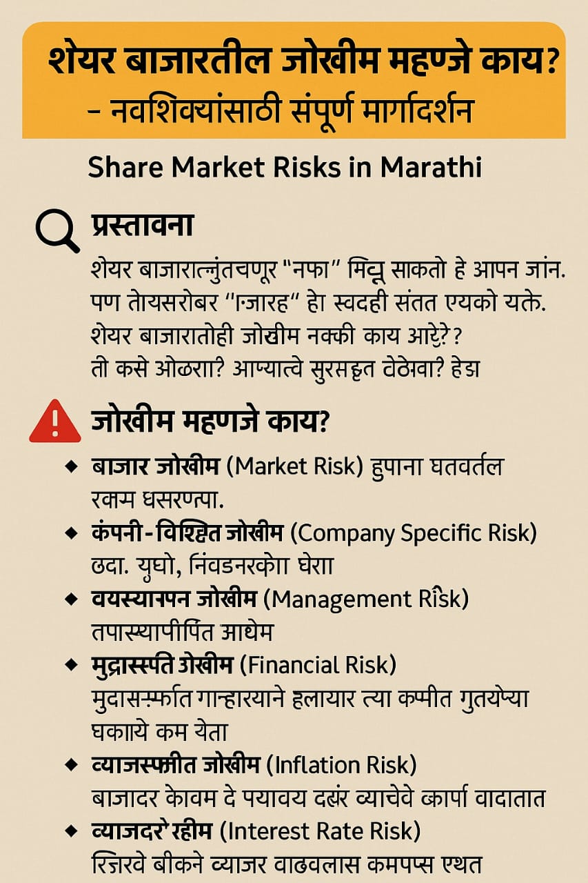 शेअर बाजारातील जोखीम